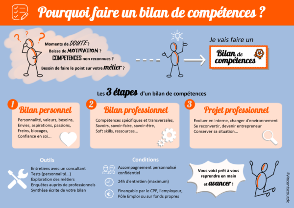 Bilans de compétences  VersuS conseils